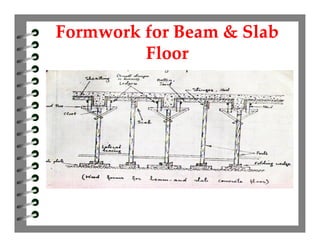 Formwork for Beam & Slab
Floor
Formwork for Beam & Slab
Floor
 