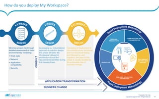 12Copyright © Capgemini 2015. All Rights Reserved
Presentation Title | Date
What benefits will My Workspace give me (continued)?
Ability to Attract Top Talent
Enabling workers to work with their preferred devices and providing access to consumer-style productivity tools gives the company a significant
recruiting advantage for Gen-Y employees who are digital technology natives.
08
Digital Transformation
Using technologies to transform customer engagement e.g. transforming front line policing and retail and branch stores of the future.
09
Enhanced Reputation for IT
By improving the user experience and aligning more closely with business objectives, My Workspace improves IT’s reputation—in the eyes of
users and business leaders.
10
Reduced Risk
Leveraging a standard platform, tailored by an in-depth assessment of business need, built on proven technology, and implemented using a
proven methodology, significantly reduces deployment risks and timeframes.
07
Modular Architecture
My Workspace is modular in its design using fully documented, standard interfaces, which allows the replacement of component parts to tailor
the solution to the client’s needs.
06
 