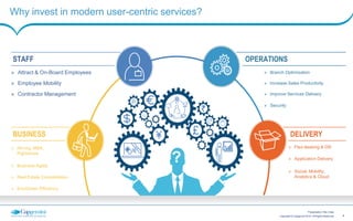 4Copyright © Capgemini 2015. All Rights Reserved
Presentation Title | Date
How are we achieving this?
MY EXPERIENCE
MY SUPPORTMY WORKSPACE
 