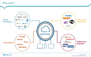 5Copyright © Capgemini 2015. All Rights Reserved
Presentation Title | Date
My Experience: Integrated, complementary offerings
Intelligent Service
Centre
Distributed
Smart Services
Digital
Service Centre
Tailored to user-level and
organizational needs
Personalized,
user-centric IT services
Addresses all aspects of the
user experience
End-to-end
value chain
Full
integration
Supports existing IT technologies
and initiatives
MY WORKSPACE MY SUPPORT
MY EXPERIENCE
 