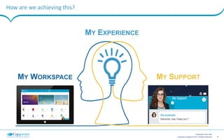 6Copyright © Capgemini 2015. All Rights Reserved
Presentation Title | Date
Building My Workspace for Capgemini mirrored client’s procurement processes
Q1 Q2 Q3 Q4
Analyse Market Define Requirements Vendor Engagement Design Solution
What’s In What’s Out
2014
 