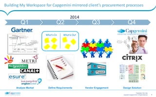 8Copyright © Capgemini 2015. All Rights Reserved
Presentation Title | Date
How does My Workspace work?
Secure Enterprise
containerised Mobile
Applications
WorxSuite –
secure email,
secure web
browser
Published
Applications and
Desktops (SBC and
VDI)
Published
corporate
applications
Published
Office
applications
Published
Desktops
Data Anywhere –
Choose storage
zone, on-premise,
cloud
Data
Access mobile applications, web
applications, hosted applications and
your data
Use any device to access single
portal
User’s doorway to cloud services
Containerisation separates personal
applications and data from corporate
applications
and data
Enterprise
Mobility
Published
Apps/
Desktops
Dedicated
Hosted
Desktops
Data/
Storage
Zone
 