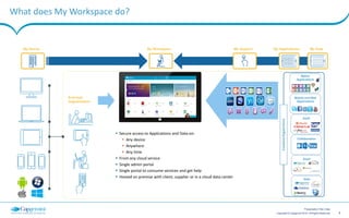 9Copyright © Capgemini 2015. All Rights Reserved
Presentation Title | Date
My Workspace: End-to-end service delivery
Core Service
Associated
Services
Optional
Components
Consultancy
EUCArchitectureGRCEUC/Workspace Strategy
WARP-I
Data Security
Mobility Strategy
Collaboration and Productivity
IT Strategy
Mobility
TLI
GRC Strategy
Business Change
Strategy
Business
Change
Transformation
GRCEUCDataCenter
MyWorkspace
Desktop Deployment (Onsite)
Network Transformation
Apps Assessment
Network Assessment
Mobility
Apps Dev
Enterprise Mobility
Transformation
DC Technology Transformation
Mobility
TLI
Storage Optimization
Collaboration and Productivity
Security Infrastructure
Discovery
Packaging and Sequencing
Deployment
User Training
Platform Integration
Virtual Desktop
Transformation
User/Workstyle Assessment
Business Change
Management Business
Change
Security Assessment
Run
Workplace
Server Support
Portal
SBC
Platform
Service Desk
Remote Tier 2 (IMAC, Support)
End User Support
Wintel DBA
Hosting and Network
Cloud Brokering
ServiceManagement
FinancialManagement(Invoicing/Billing)
Backup Hypervisor
SOE Management WAN Optimization Load Balancing VPN Management Anti-malware Servers
Mobility Apps
Development
Messaging
VDI
Platform
Mobility
Platform
Enterprise File
Synchronization and
Sharing
Discovery Packaging/ Sequencing Deployment
Mobile Device Mgmt.
Desktop Virtualization
SOE Management
Anti-malware
Workstations
User Personalization
Critical Patch and App
Release
Mobile App Mgmt.Encryption ManagementDesktop Patch Mgmt.
Storage
Application Delivery Controller
EFSS Support
 