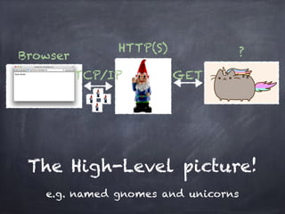 The High-Level picture!
e.g. named gnomes and unicorns
GET
?HTTP(S)
Browser
TCP/IP
 