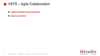 Wolfgang, Maurice – From Zero to DevOps…15 26.09.2018
VSTS – Agile Collaboration
Agile template and workitems
Source Control
 