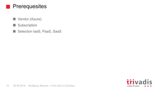 Prerequesites
Wolfgang, Maurice – From Zero to DevOps…19 26.09.2018
Vendor (Azure)
Subscription
Selection IaaS, PaaS, SaaS
 