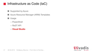 Infrastructure as Code (IaC)
Wolfgang, Maurice – From Zero to DevOps…21 26.09.2018
Supported by Azure
Azure Resource Manager (ARM) Templates
Usage
– PowerShell
– ReST API
– Visual Studio
 