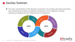 Wolfgang, Maurice – From Zero to DevOps…8 26.09.2018
DevOps Toolchain
The main characteristic of the DevOps movement is to strongly advocate automation
and monitoring at all steps of software construction, from integration, testing,
releasing to deployment and infrastructure management.
 