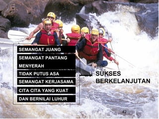 DAN BERNILAI LUHUR SEMANGAT PANTANG MENYERAH SEMANGAT JUANG TIDAK PUTUS ASA SEMANGAT KERJASAMA SUKSES BERKELANJUTAN CITA CITA YANG KUAT 