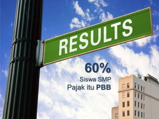60%
Siswa SMP
Pajak itu PBB
 