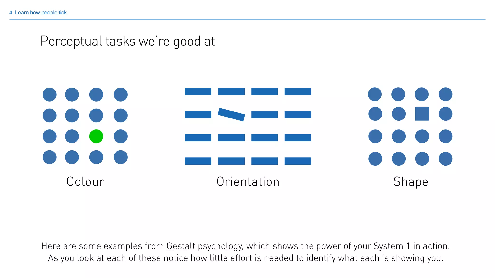 Colour Orientation Shape
Perceptual tasks we’re good at
4 Learn how people tick
Here are some examples from Gestalt psychology, which shows the power of your System 1 in action.  
As you look at each of these notice how little effort is needed to identify what each is showing you.
 