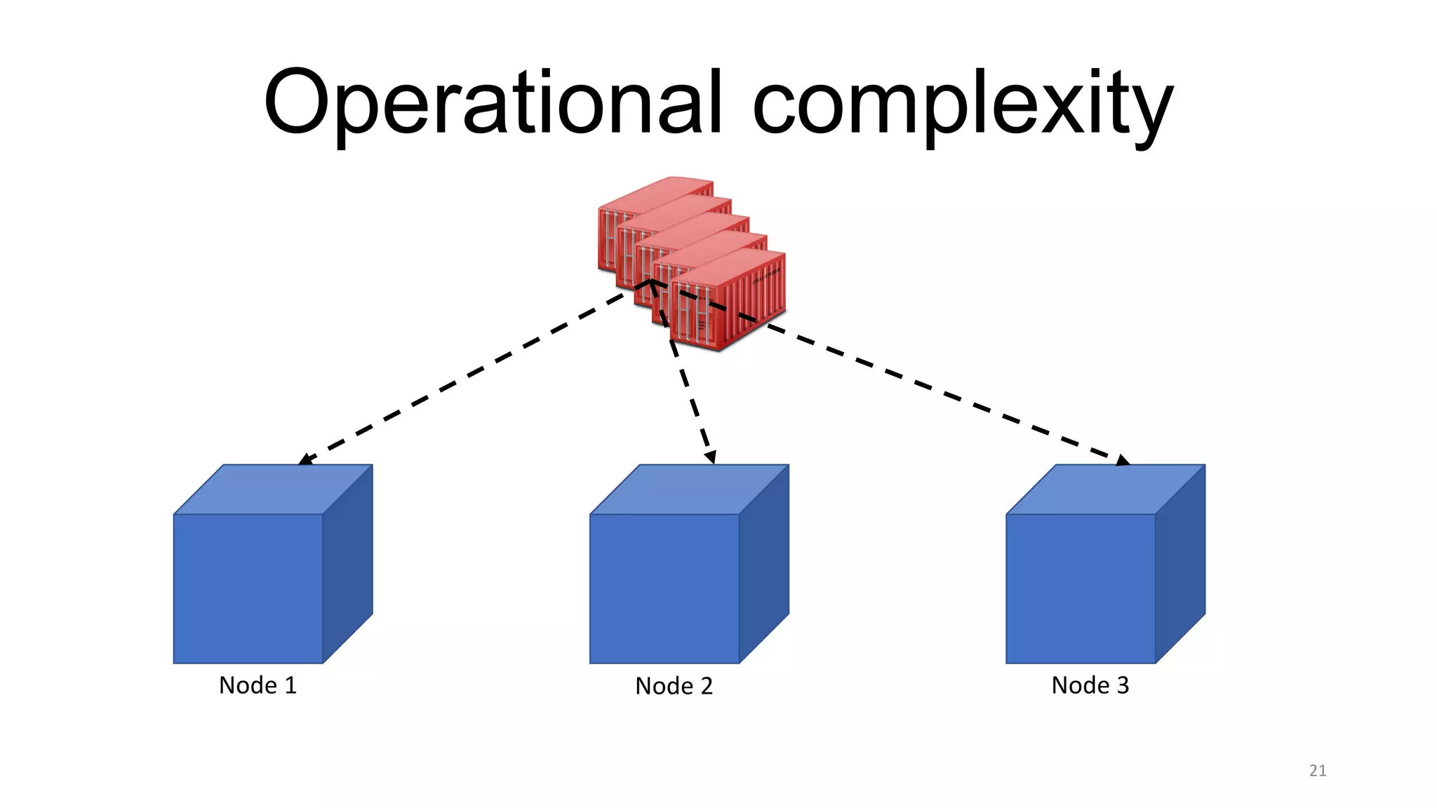 21
Operational complexity
Node	1 Node	2 Node	3
 