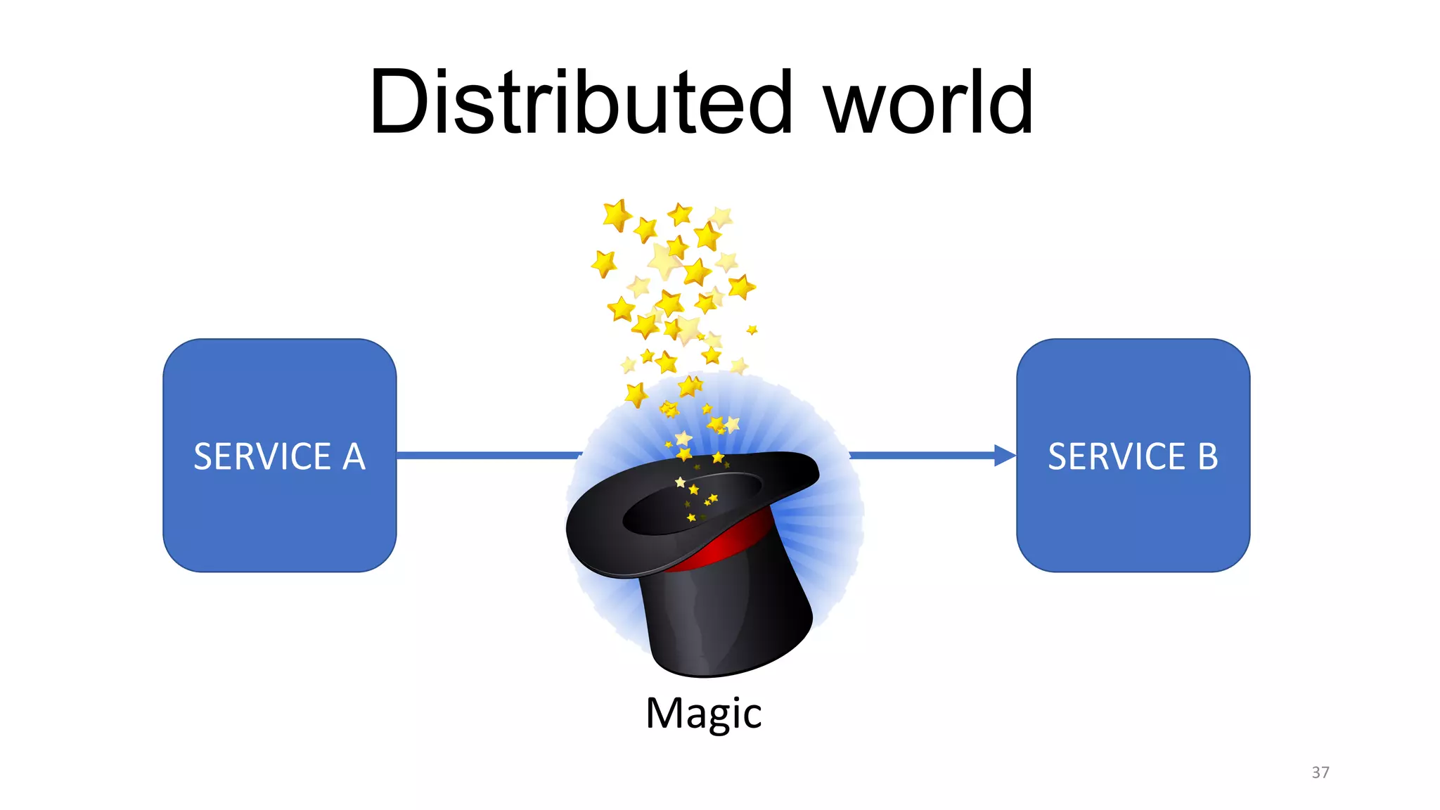 37
Distributed world
SERVICE	A SERVICE	B
Magic
Network
 
