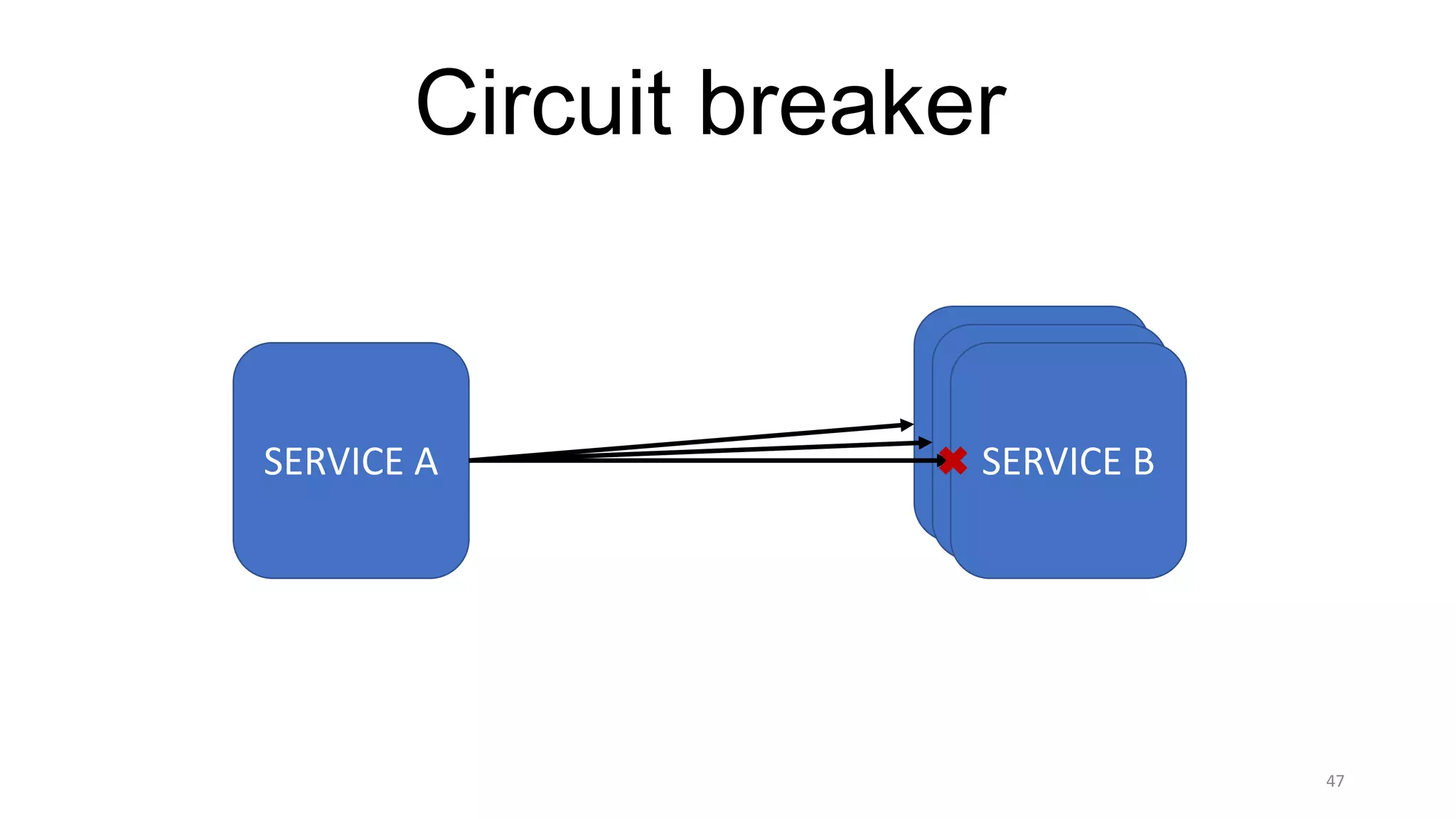 47
Circuit breaker
SERVICE	A
SERVICE	BSERVICE	BSERVICE	B
 