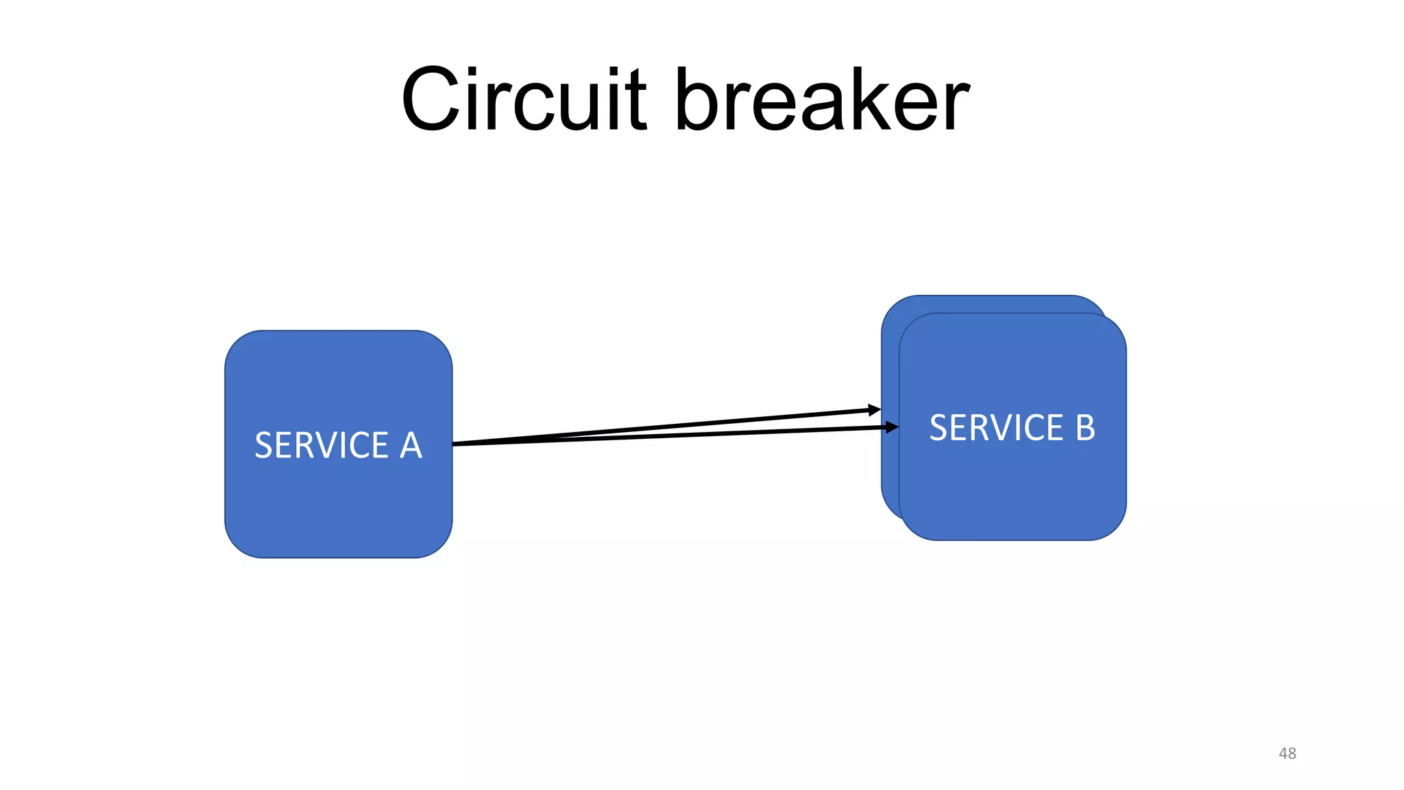 48
Circuit breaker
SERVICE	A
SERVICE	BSERVICE	B
 