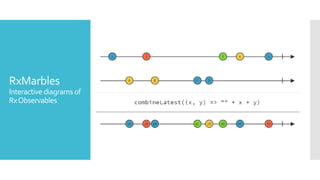 From zero to hero with the reactive extensions for JavaScript | PPTX
