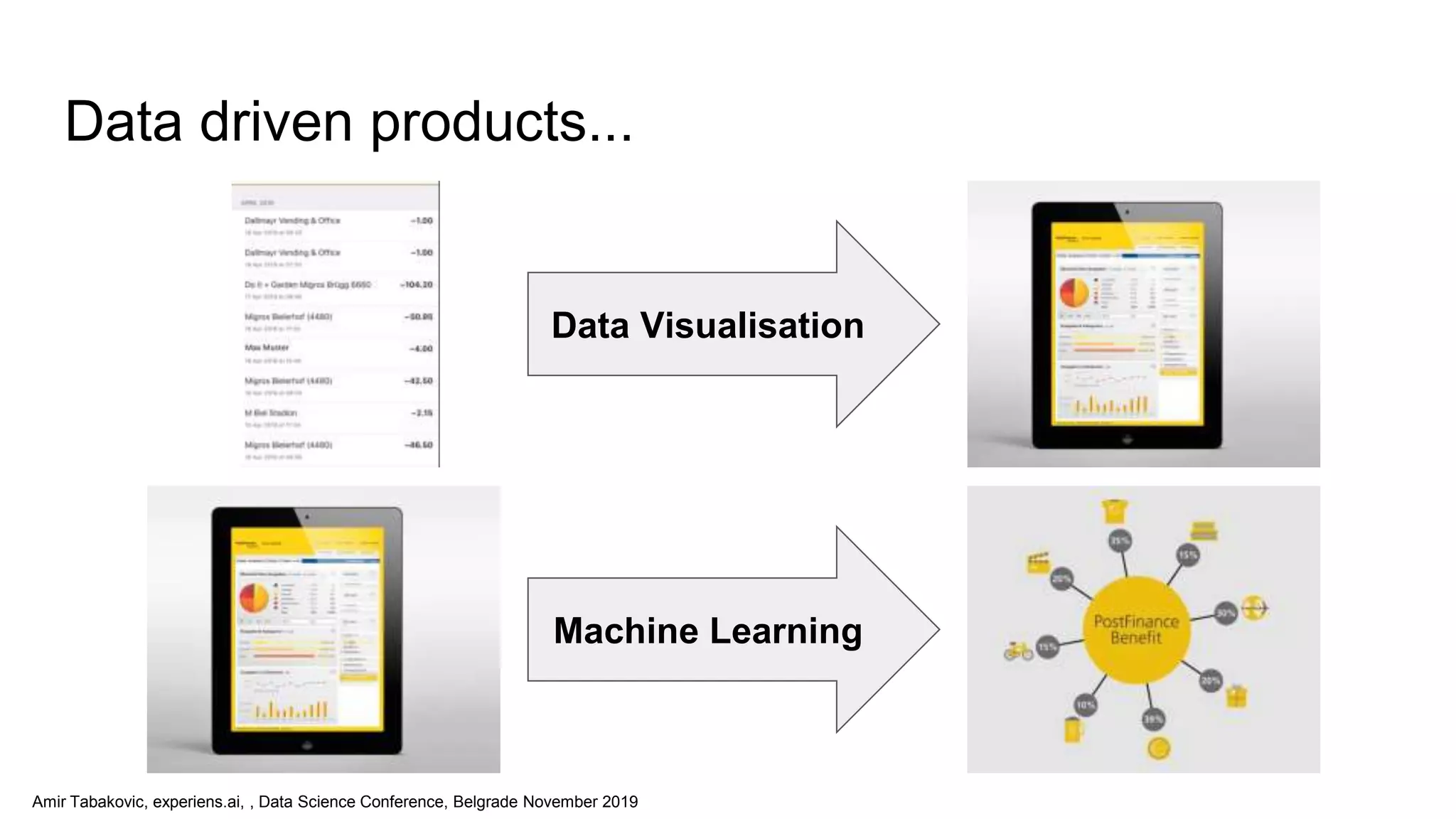 Amir Tabakovic, experiens.ai, , Data Science Conference, Belgrade November 2019
Data driven products...
Machine Learning
Data Visualisation
 