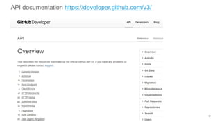 21
API documentation https://developer.github.com/v3/
 