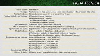 FICHA TÉCNICA
Área do Terreno:
Tipologia:
Total de Unidades:
Total de Unidades por Tipologia:

Total de Edifícios:
Total de Pavimentos:
Apartamentos por Andar:
Mix de Unidades:

Áreas Privativas por Tipologia:

Elevadores por Edifício:
Número de Vagas:

33.608,56 m².
Apartamentos de 3 e 2 quartos, sendo 1 suíte e coberturas de 4 e 3 quartos com até 2 suítes.
435 apartamentos, sendo 261 na 1ª fase e 174 na 2ª fase.
120 apartamentos de 3 quartos.
165 apartamentos de 2 quartos.
90 coberturas dúplex de 3 quartos.
60 coberturas dúplex de 4 quartos.
15 edifícios, sendo 9 na 1ª fase e 6 na 2ª fase.
Térreo (Garden), 1ª pavimento (Smart), Cobertura Dúplex (Sky).
9 apartamentos no térreo, 10 apartamentos no 1º pavimento e 10 apartamentos na cobertura.
Térreo: 4 unidades de 3 quartos, e 5 de 2 quartos.
1º Pavimento: 4 unidades de 3 quartos e 6 unidades de 2 quartos.
Coberturas Dúplex: 4 unidades de 4 quartos e 6 unidades de 3 quartos.
2 quartos (Garden): de 75,49m² a 124,73m².
3 quartos (Garden): de 85,87m² a 176,28m².
2 quartos (Smart): de 58,76m² a 61,70m².
3 quartos (Smart): de 69,61m² a 69,67m².
3 quartos (Sky): de 122,62m² a 138,30m².
4 quartos (Sky): de 139,93m² a 140,06m².
1.
585 vagas, sendo 2 para cada cobertura e 1 para cada apartamento.

 