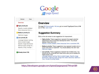 https://developers.google.com/speed/pagespeed/?hl=pt-BR
 