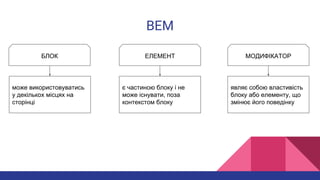 BEM
БЛОК МОДИФІКАТОРЕЛЕМЕНТ
може використовуватись
у декількох місцях на
сторінці
є частиною блоку і не
може існувати, поза
контекстом блоку
являє собою властивість
блоку або елементу, що
змінює його поведінку
 