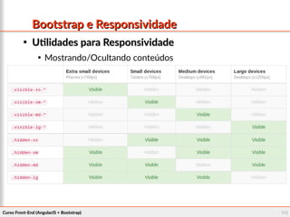Curso Front-End (AngularJS + Bootstrap)Curso Front-End (AngularJS + Bootstrap) 111111
Bootstrap e ResponsividadeBootstrap e Responsividade

Utilidades para ResponsividadeUtilidades para Responsividade

Mostrando/Ocultando conteúdos
 