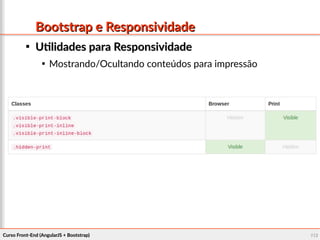 Curso Front-End (AngularJS + Bootstrap)Curso Front-End (AngularJS + Bootstrap) 112112
Bootstrap e ResponsividadeBootstrap e Responsividade

Utilidades para ResponsividadeUtilidades para Responsividade

Mostrando/Ocultando conteúdos para impressão
 