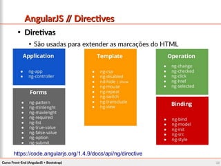 Curso Front-End (AngularJS + Bootstrap)Curso Front-End (AngularJS + Bootstrap) 3232
AngularJS // DirectivesAngularJS // Directives

DiretivasDiretivas

São usadas para extender as marcações do HTML
https://code.angularjs.org/1.4.9/docs/api/ng/directive
 