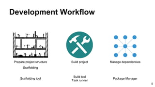 Development Workflow
Prepare project structure
Scaffolding
5
Build project Manage dependencies
Scaffolding tool
Build tool
Task runner
Package Manager
 