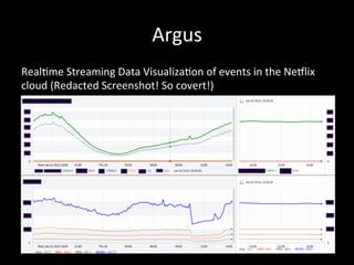 Argus	
  
RealTme	
  Streaming	
  Data	
  VisualizaTon	
  of	
  events	
  in	
  the	
  NeYlix	
  
cloud	
  (Redacted	
  Screenshot!	
  So	
  covert!)	
  
 