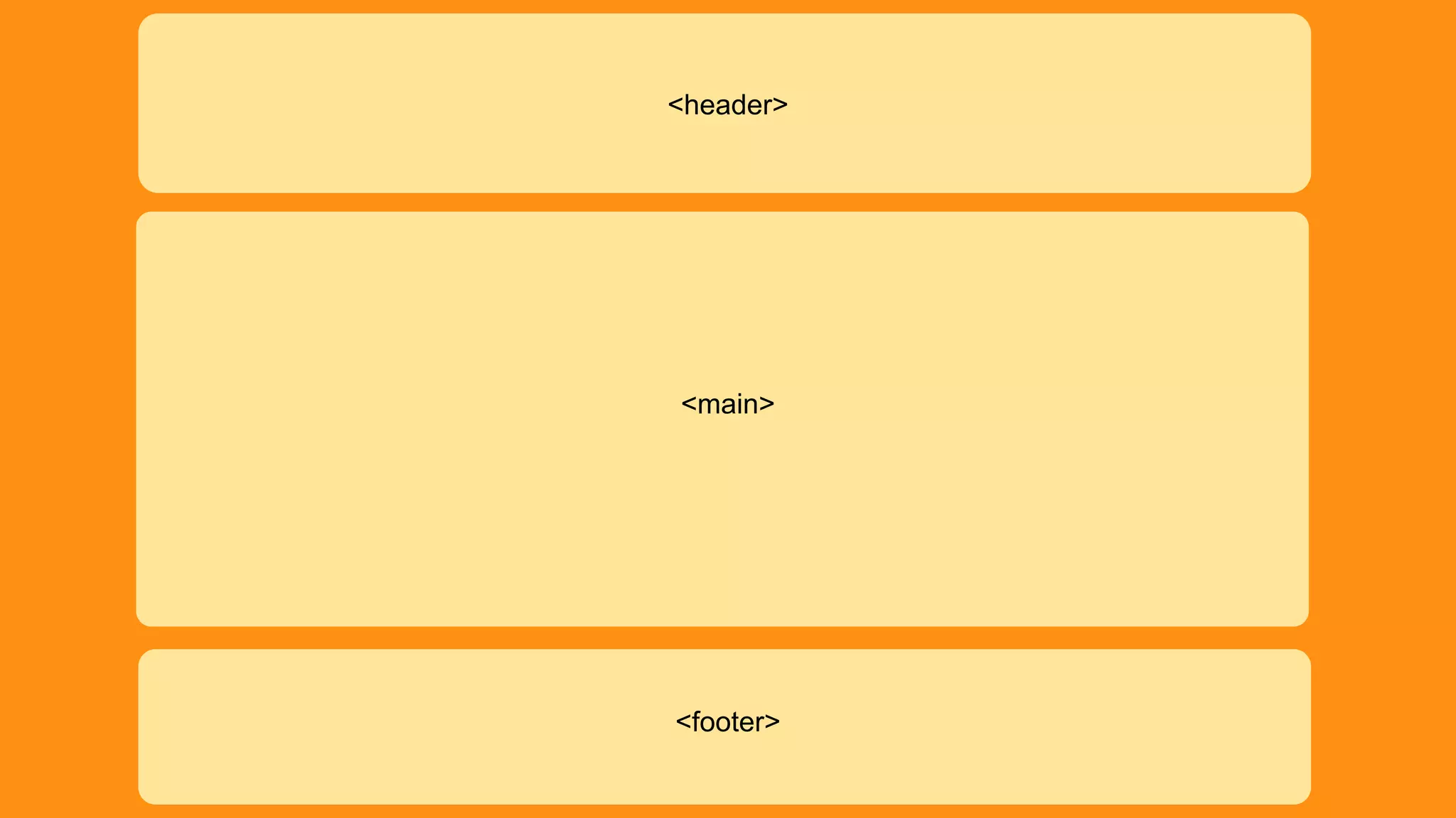 <header> 
<main> 
<footer> 
 