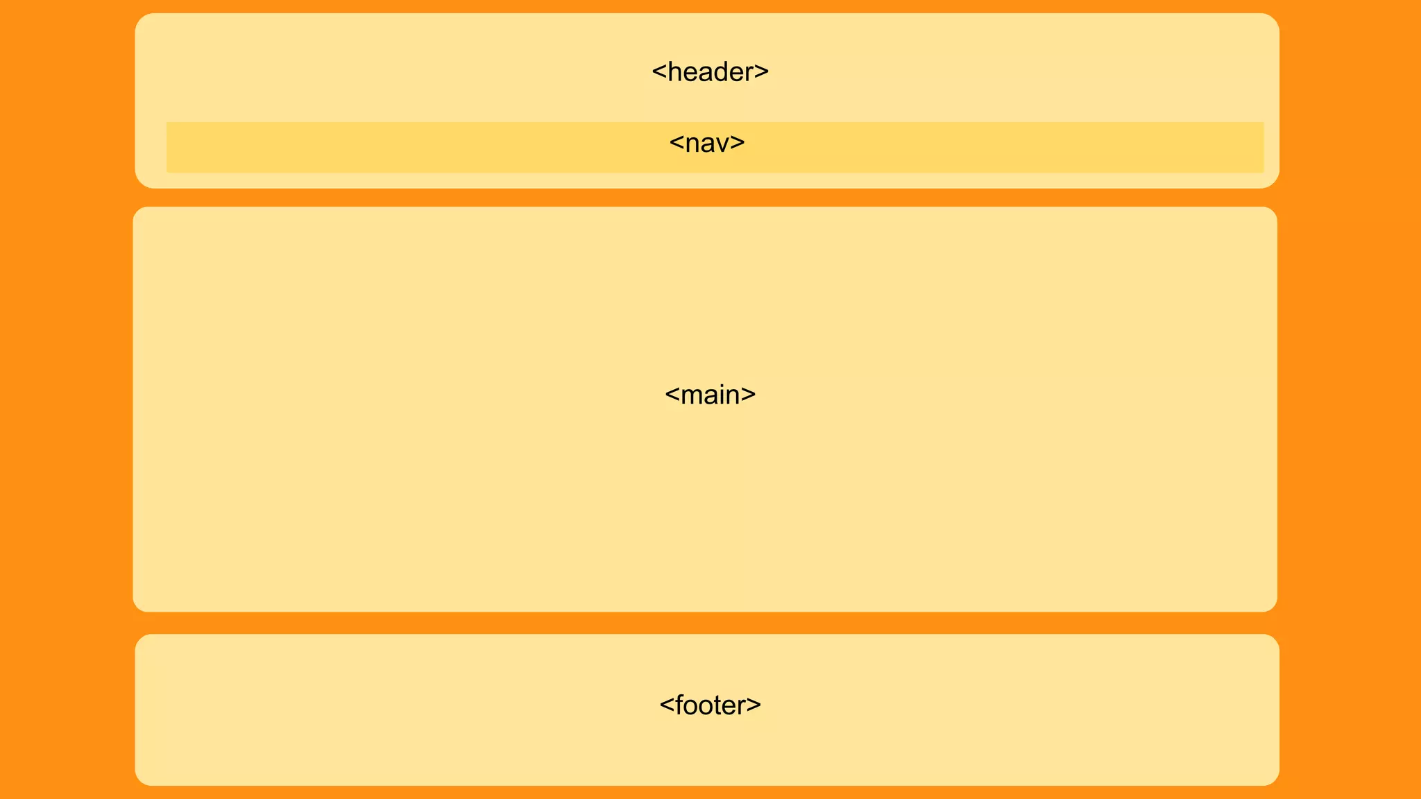 <header> 
<nav> 
<main> 
<footer> 
 