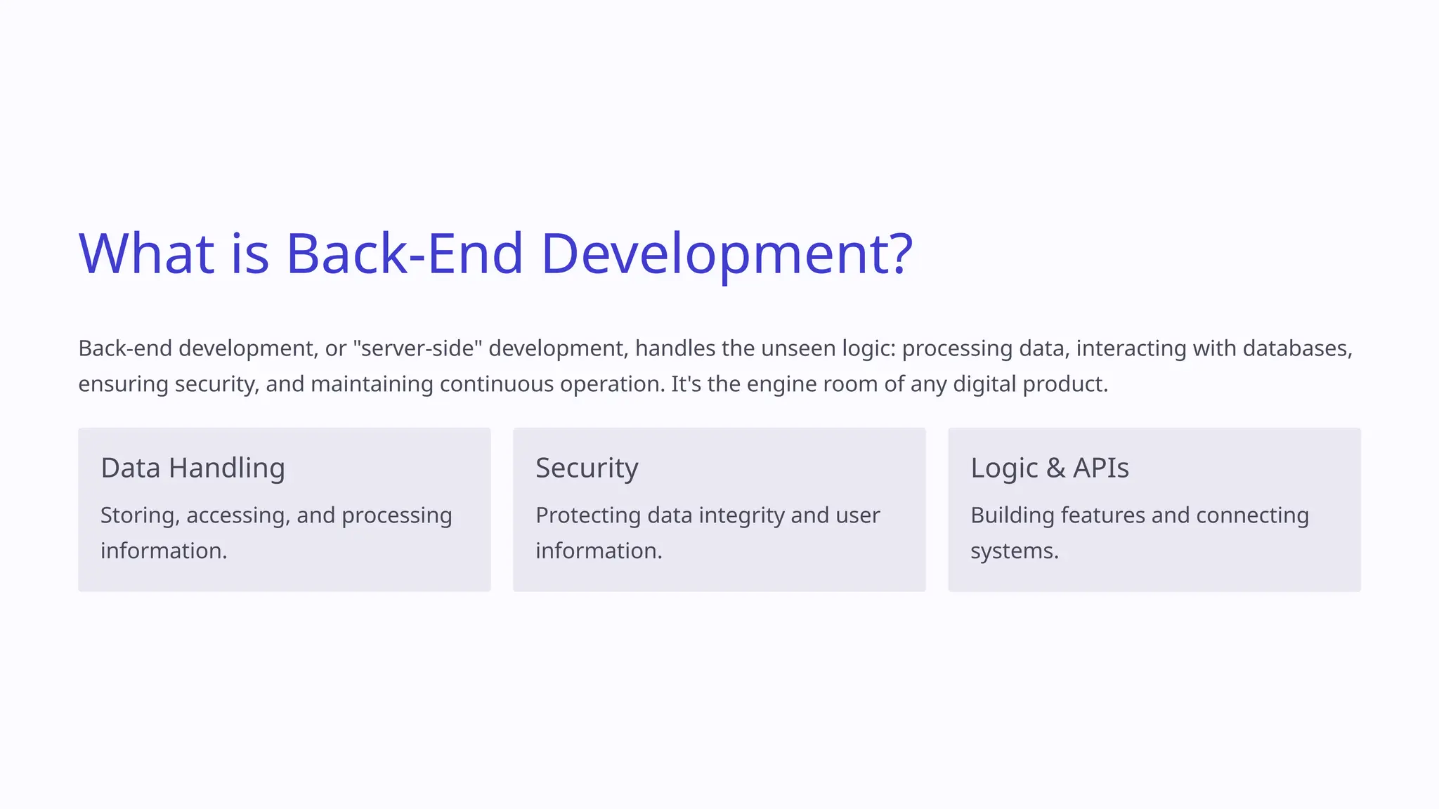 What is Back-End Development?
Back-end development, or "server-side" development, handles the unseen logic: processing data, interacting with databases,
ensuring security, and maintaining continuous operation. It's the engine room of any digital product.
Data Handling
Storing, accessing, and processing
information.
Security
Protecting data integrity and user
information.
Logic & APIs
Building features and connecting
systems.
 