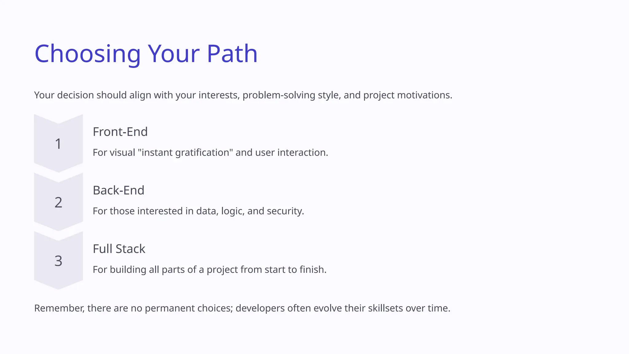 Choosing Your Path
Your decision should align with your interests, problem-solving style, and project motivations.
Front-End
For visual "instant gratification" and user interaction.
Back-End
For those interested in data, logic, and security.
Full Stack
For building all parts of a project from start to finish.
Remember, there are no permanent choices; developers often evolve their skillsets over time.
 