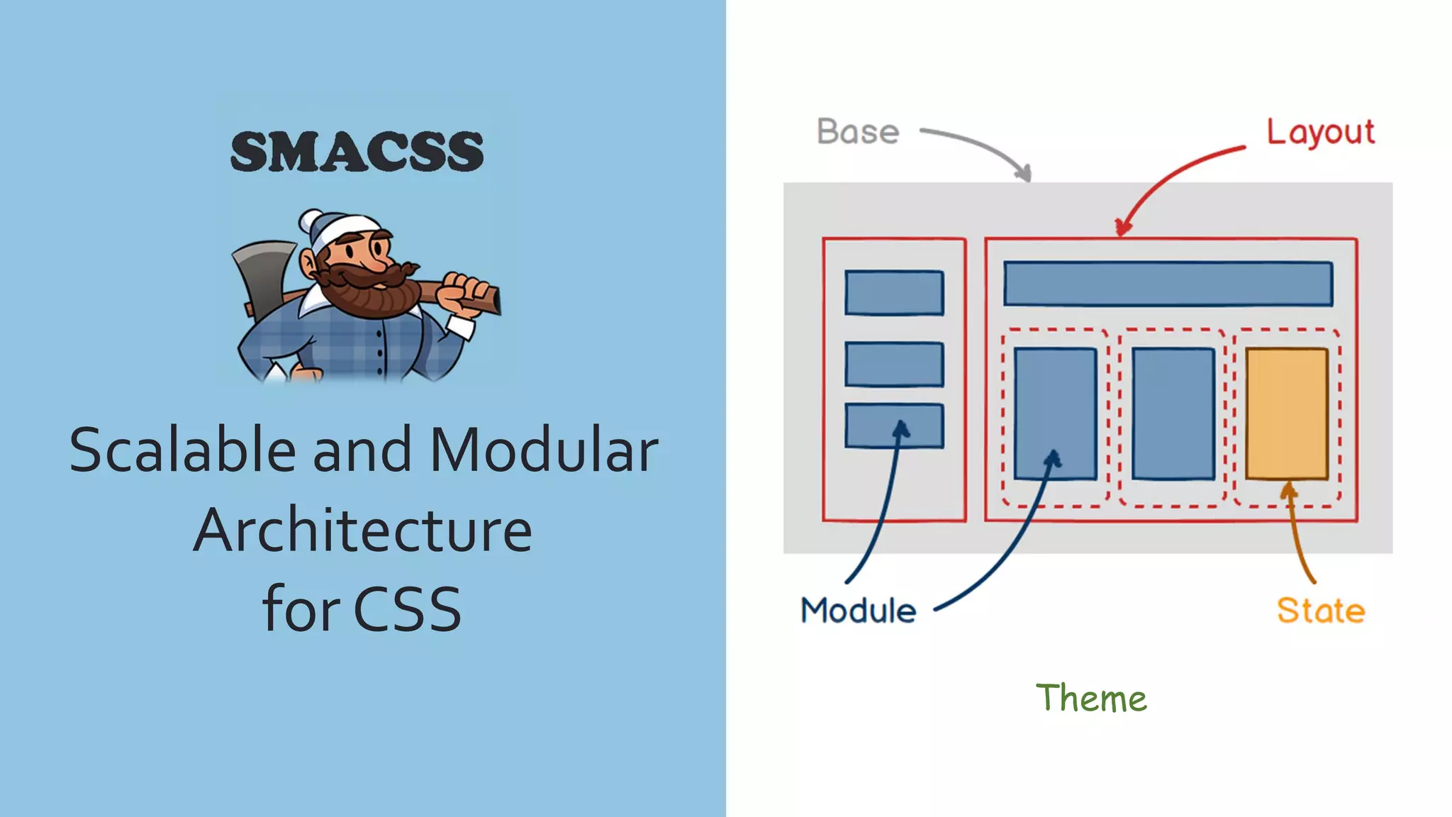 1. Base
2. Layout
3. Module
4. State
5. Theme
SMACSS
Scalable and Modular
Architecture
for CSS
Theme
 