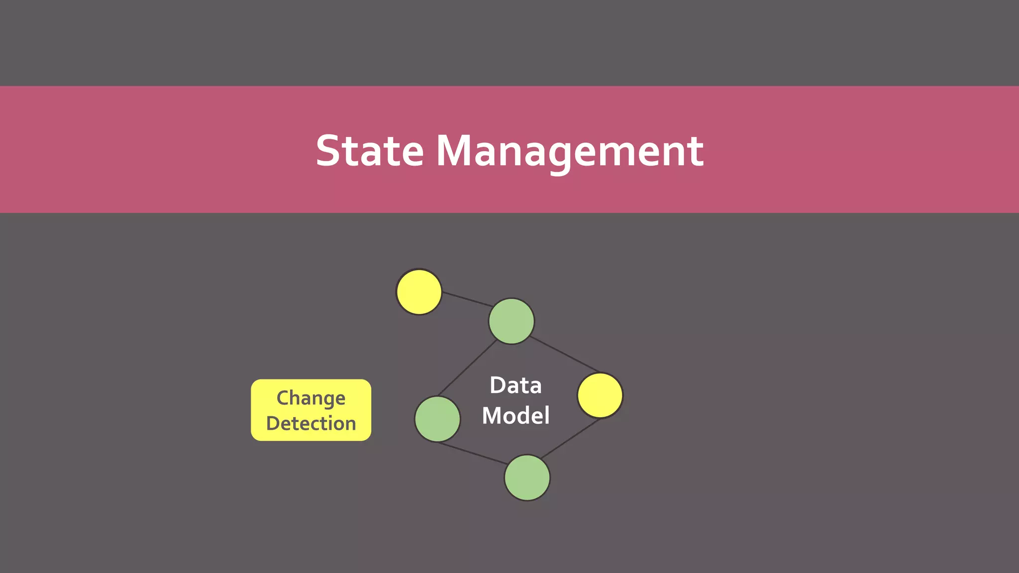 State Management
Data
Model
Change
Detection
 