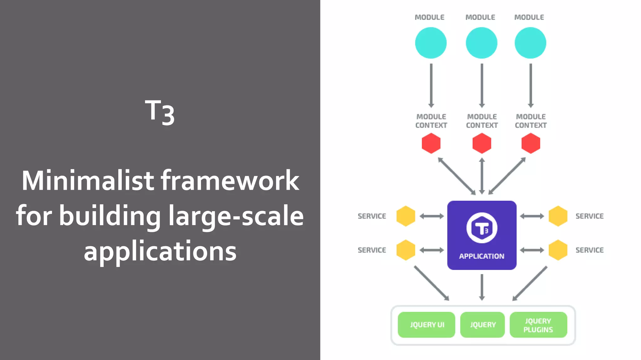 T3
Minimalist framework
for building large-scale
applications
 