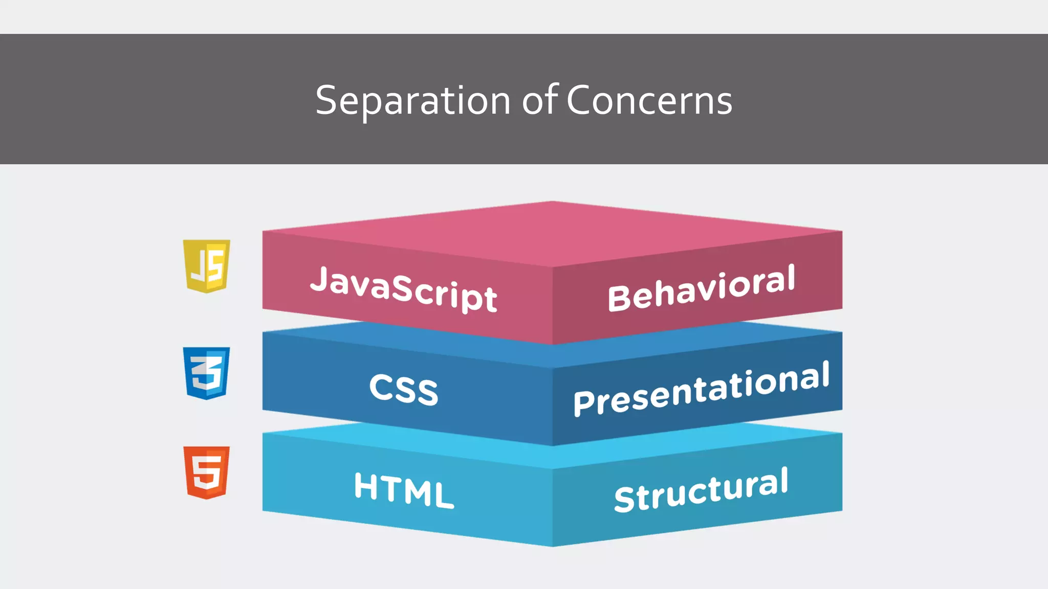 Separation of Concerns
 