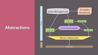 Front end architecture | PPT