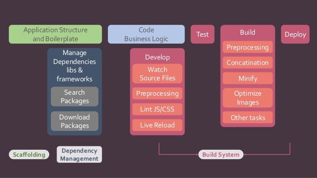 Front end architecture