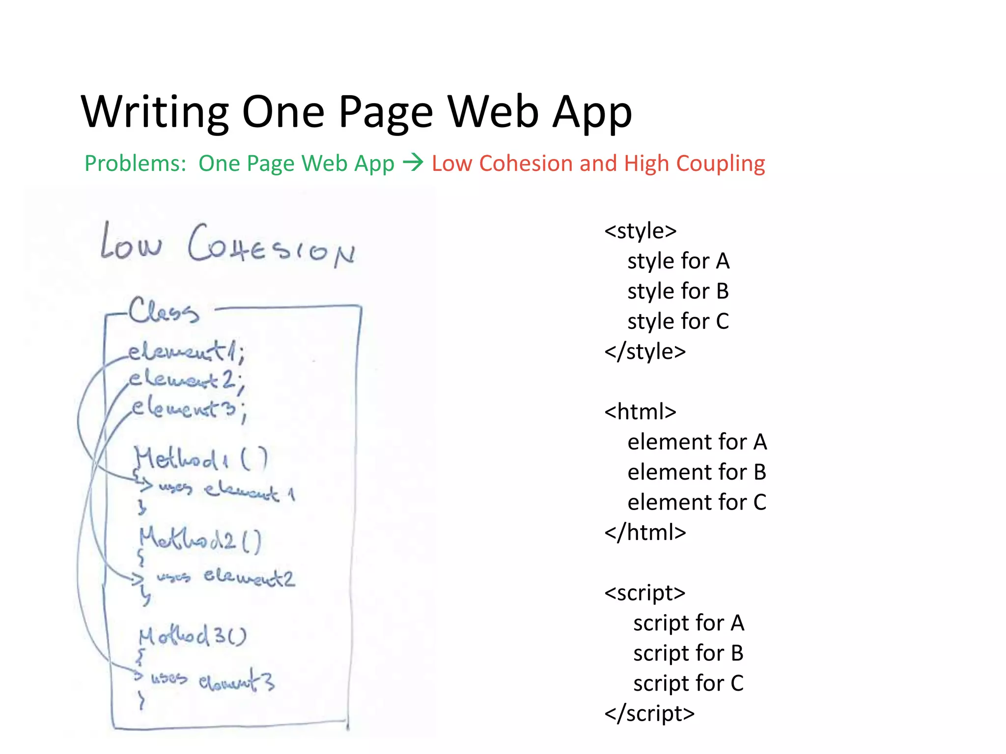 Writing One Page Web App
Problems: One Page Web App  Low Cohesion and High Coupling
<style>
style for A
style for B
style for C
</style>
<html>
element for A
element for B
element for C
</html>
<script>
script for A
script for B
script for C
</script>
 