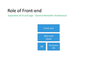Front-end architecture for cloud applications and Polymer | PPTX | Web ...
