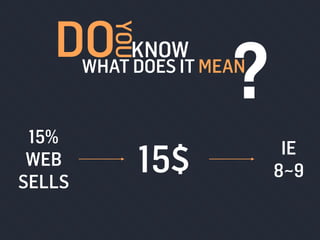 DOWHAT DOES IT MEAN
KNOW
YOU
?
15%
WEB
SELLS
15$ IE
8~9
 