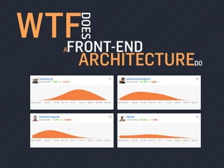 “Absolutely nothing”
FRONT-END
DOES
WTF
ARCHITECTURE
A
DO
 
