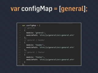 var conﬁgMap = [general];
 