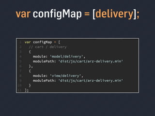 var conﬁgMap = [delivery];
 