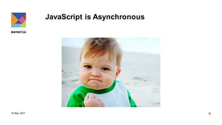 javascript critical parts 1001 introduction to... Front end architecture patterns | PDF