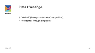 Data Exchange
• “Vertical” (through components’ composition)
• “Horizontal” (through singleton)
18 May 2017 33
 