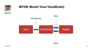 Front end architecture patterns | PDF