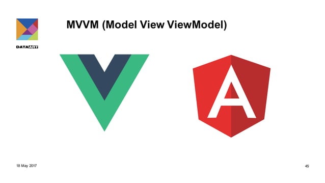 Front end architecture patterns | PPT